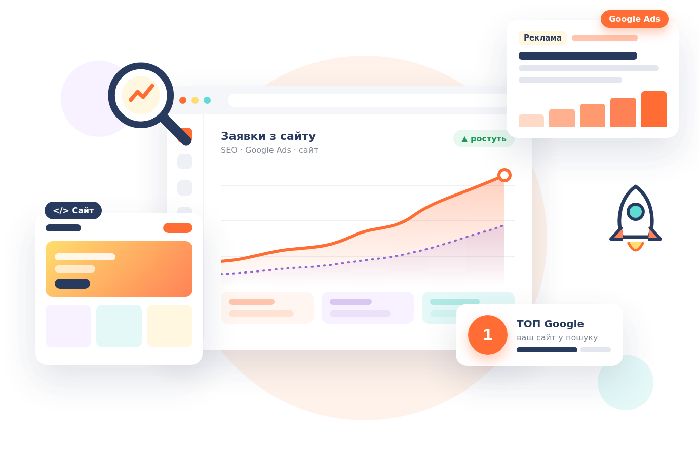 AdUp: розробка сайтів, SEO-просування та реклама Google Ads для зростання заявок